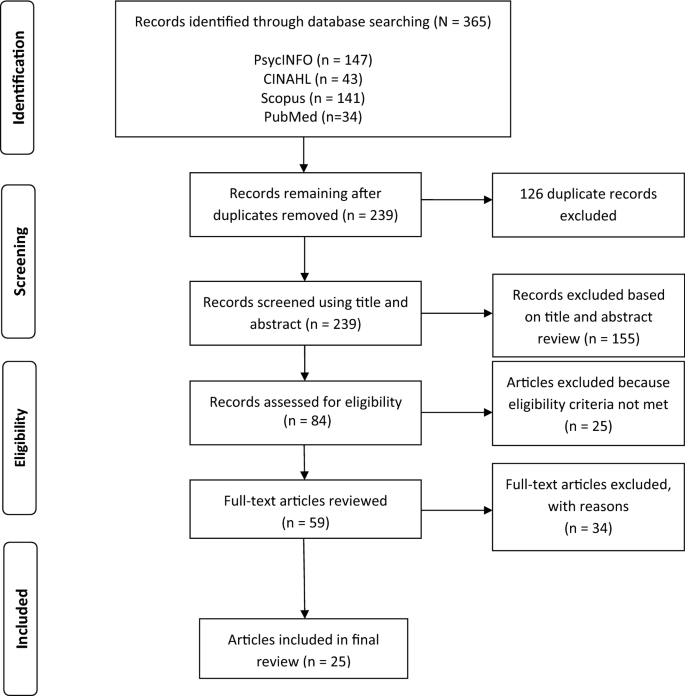 Young carers dissertation 06 image