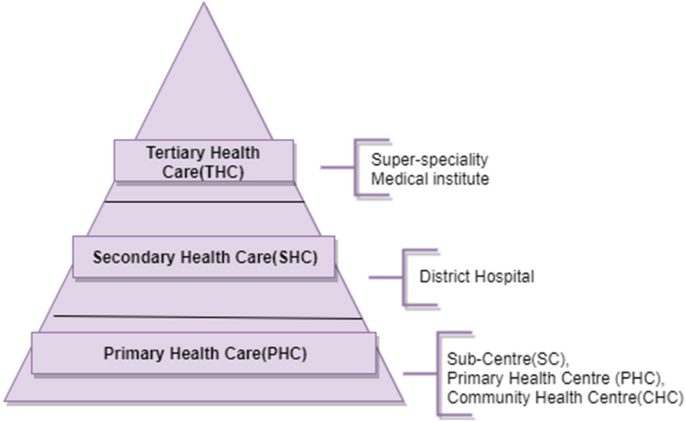 Phcs Medical Insurance Medi Share Review My Family S Phcs Medical Insurance Medi Share Review My Family S