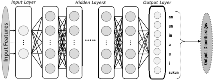 DNN-based grapheme-to-phoneme conversion for Arabic text-to-speech ...