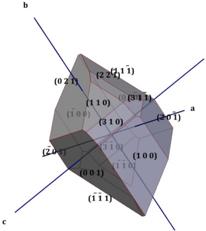 laser diffraction laser diffraction