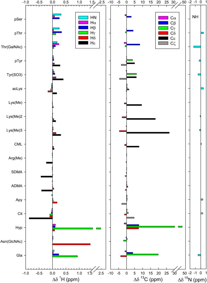 Diethylether Chemeical Shift / Nmr Spectrum Acquisition ...