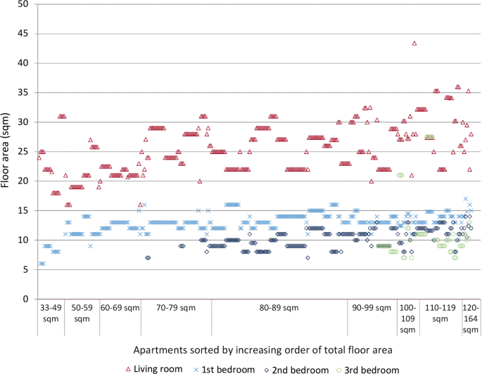 Housing Benefit 2 Bedroom Rate / Most Germans Don T Buy ...