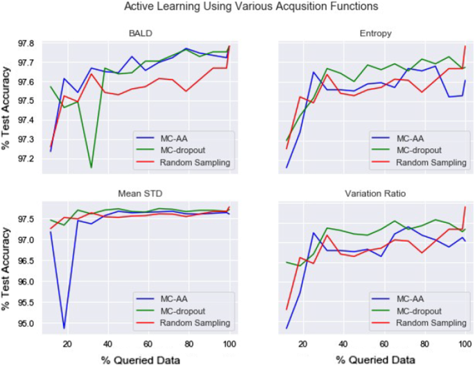 Graph-Based LSTM for Anti-money Laundering: Experimenting Temporal ...