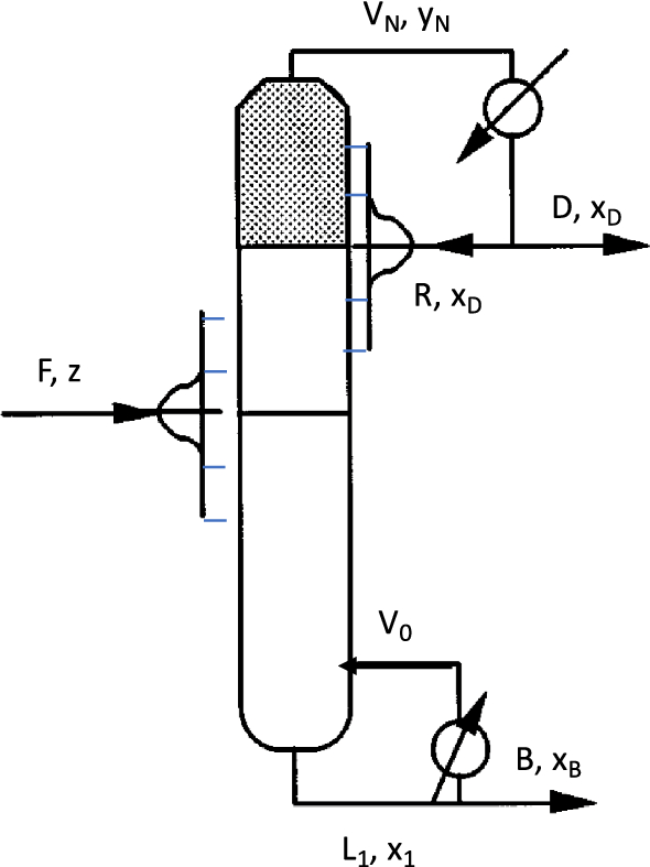 binary sequences binary sequences