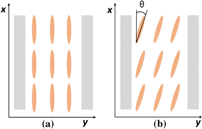 Design and analysis of high performance phase shifters on polymeric ...