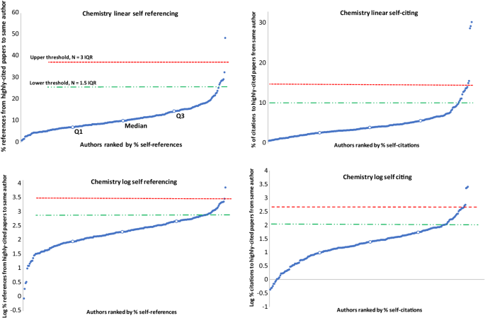[Téléchargement Gratuit! √] citation science 208213