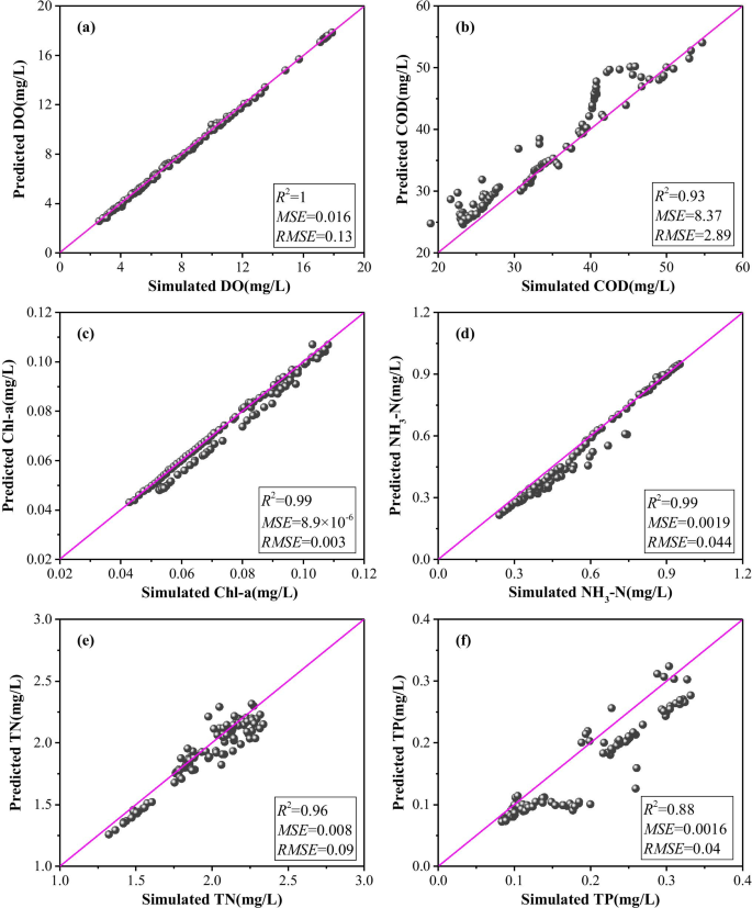 water quality modeling in mike 21 water quality modeling in mike 21