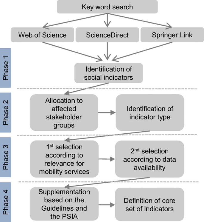 Desk review and literature review picture