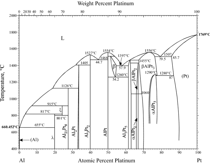 Literature review of phase diagram 07 picture