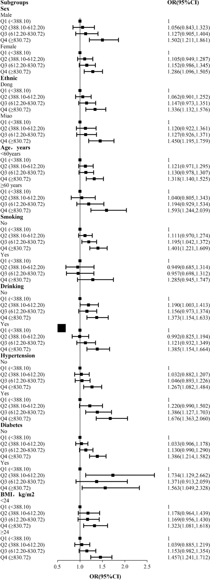 Association of Urinary Zinc Concentrations with Dyslipidemia and Its