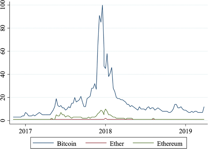 Initial coin offerings and the cryptocurrency hype - the ...