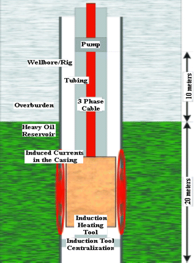 Conventional versus electrical enhanced oil recovery: a ...
