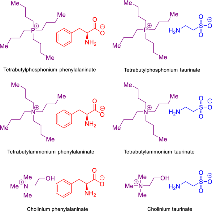 Applications of phosphoniumbased ionic liquids in chemical processes