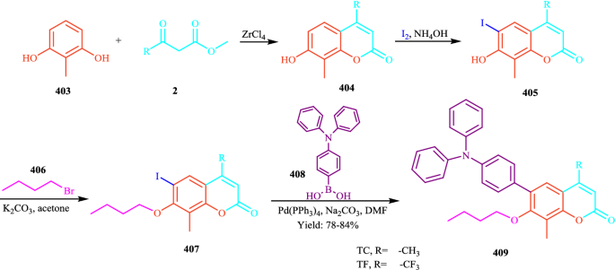 Overview on developed synthesis procedures of coumarin heterocycles ...