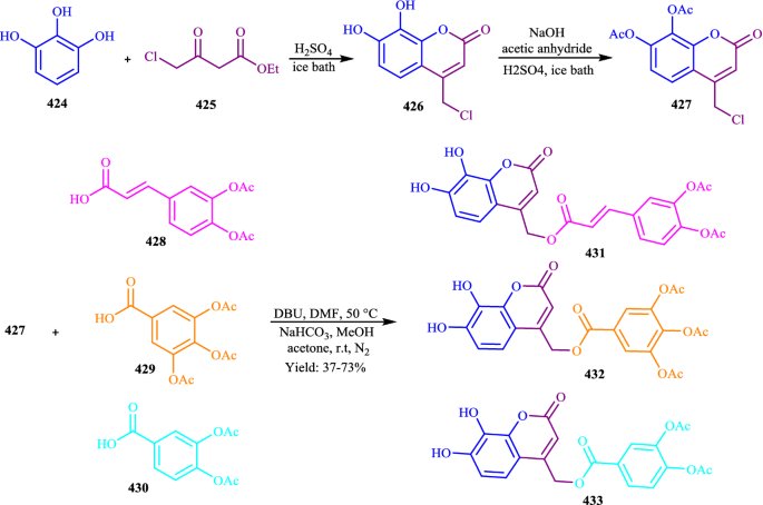 Overview on developed synthesis procedures of coumarin heterocycles ...