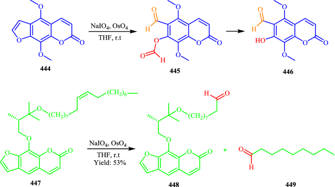 Overview on developed synthesis procedures of coumarin heterocycles ...