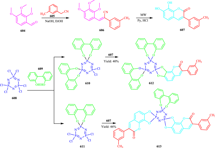 Overview on developed synthesis procedures of coumarin heterocycles ...
