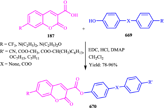 Overview on developed synthesis procedures of coumarin heterocycles ...
