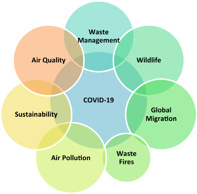 Environmental Issues In Malaysia 2018 The Environmental