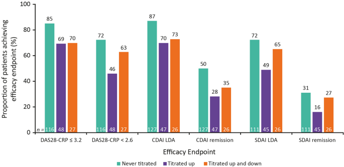 Long-Term Efficacy and Safety of Upadacitinib in Patients with ...