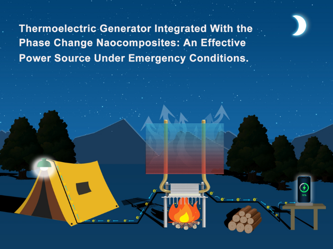 Flexible, Highly Thermally Conductive and Electrically Insulating Phase ...