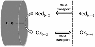 The inherent coupling of charge transfer and mass ...