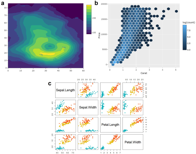 no association scatter plot no association scatter plot