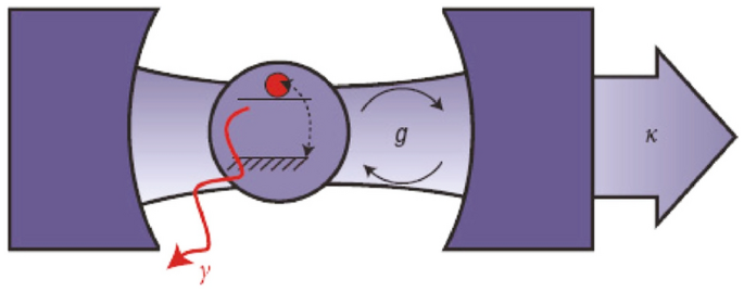quantum error correction ramp quantum error correction ramp