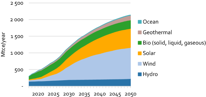 See the source image
