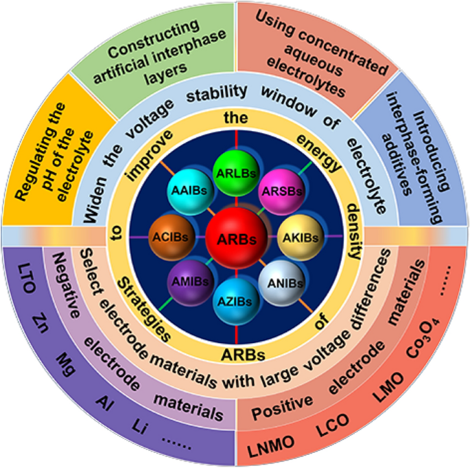 Which is better calcium battery vs lead acid