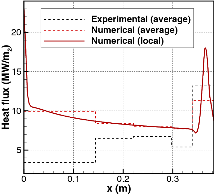 Rao nozzle design picture
