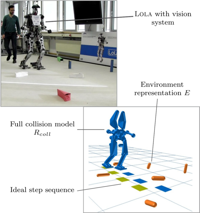 Perception for Humanoid Robots | Current Robotics Reports