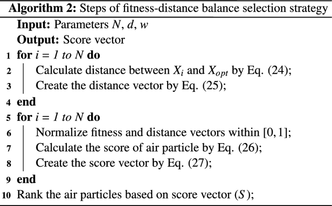 Chaotic Wind Driven Optimization with Fitness Distance Balance Strategy ...