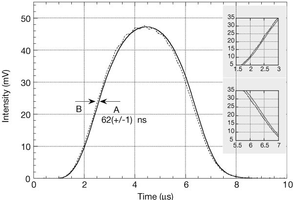 gain-assisted superluminal light propagation gain-assisted superluminal light propagation