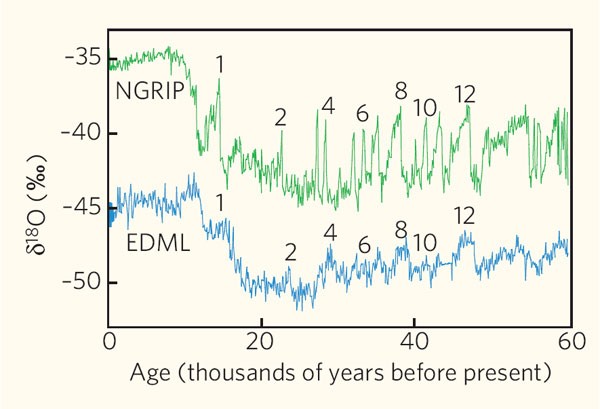 soire speed dating paris gratuit