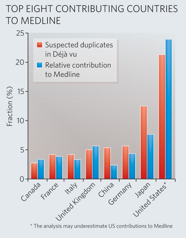 A tale of two citations Nature