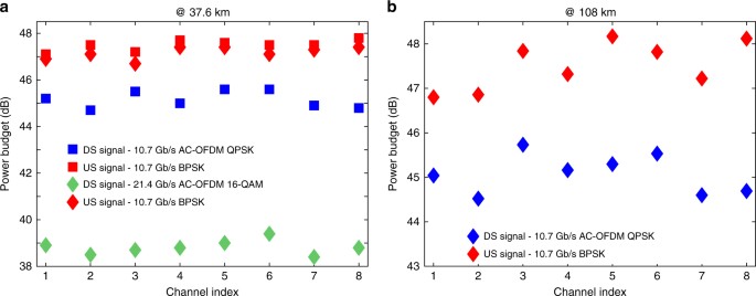 Bidirectional wavelengthdivision multiplexing