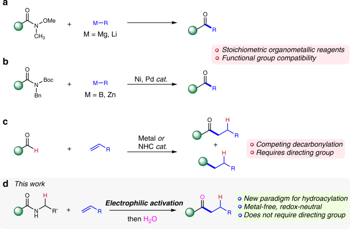 A redox-neutral synthesis of ketones by coupling of ...