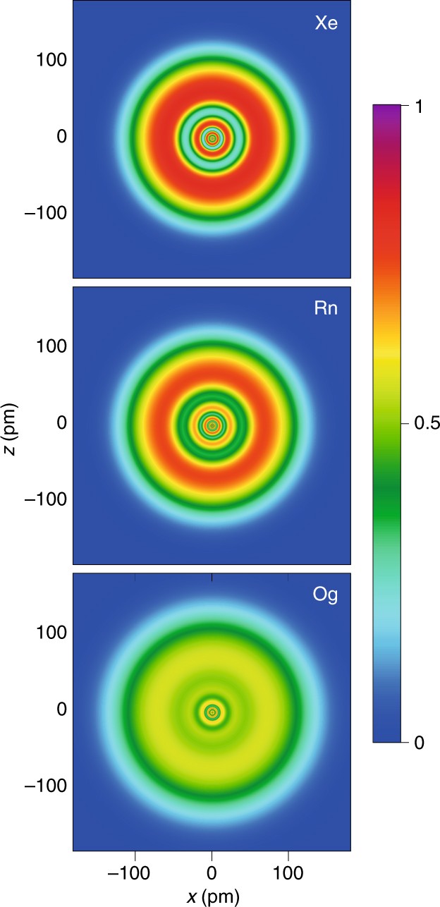 The limits of nuclear mass and charge Nature Physics