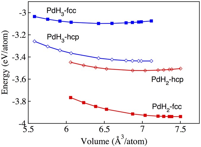 volume occupied by atoms hcp volume occupied by atoms hcp