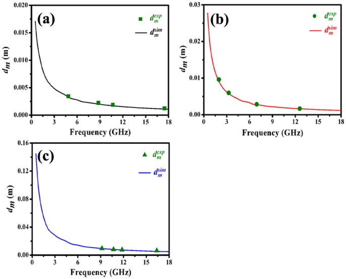 Water-assisted and controllable synthesis of core/shell/shell ...