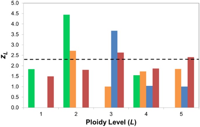 Detection of clinically relevant copy number alterations in oral cancer ...