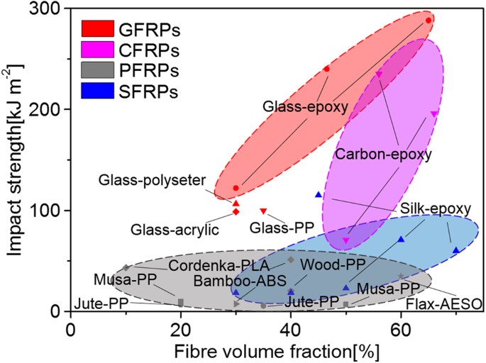 Enhancing the Mechanical Toughness of EpoxyResin Composites Using