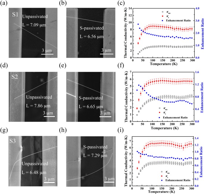 Significantly enhanced thermal conductivity of indium arsenide