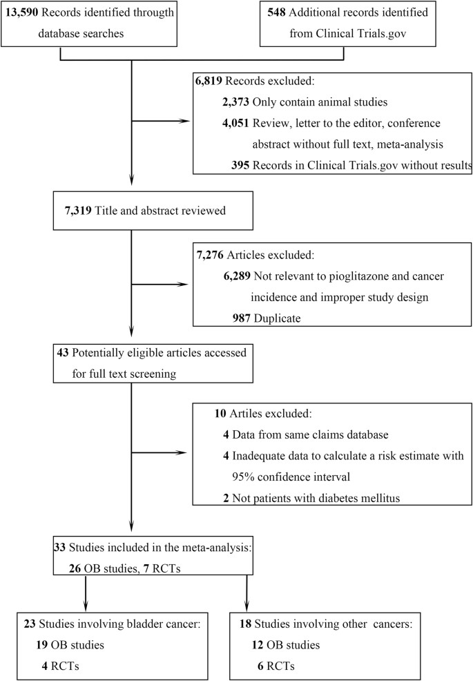Lancet Diabetes Endocrinol Abbreviation DiabetesWalls