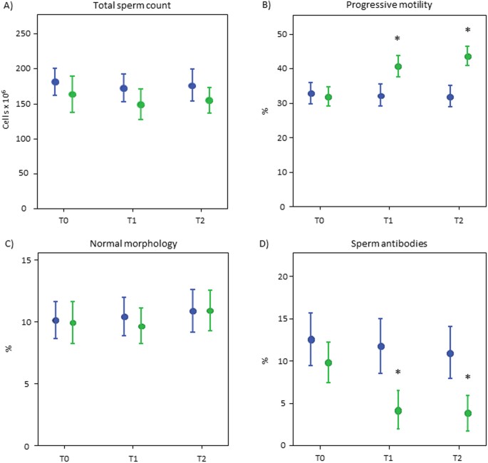 Human Papillomavirus Prophylactic Vaccination Improves Reproductive ...