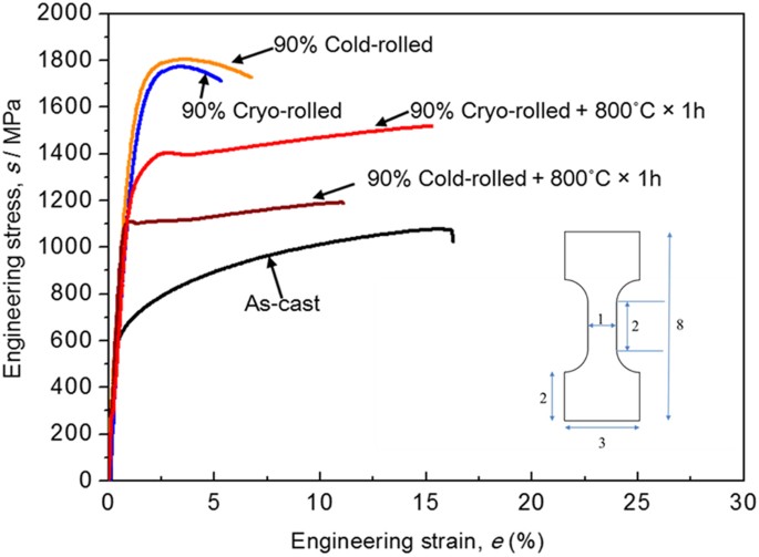 Simultaneous StrengthDuctility Enhancement of a NanoLamellar