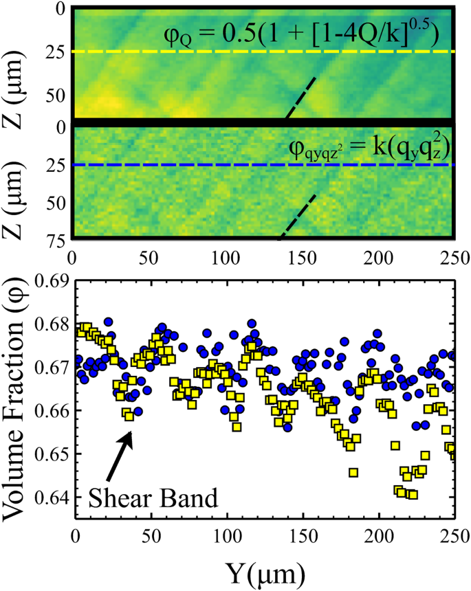 Shear bands and the evolving microstructure in a drying colloidal film