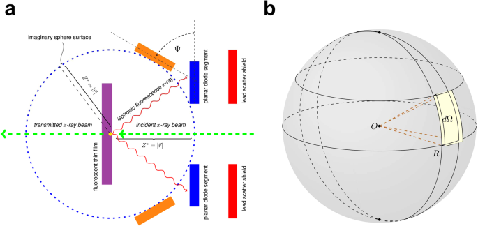 Customisable X-ray fluorescence photodetector with ...