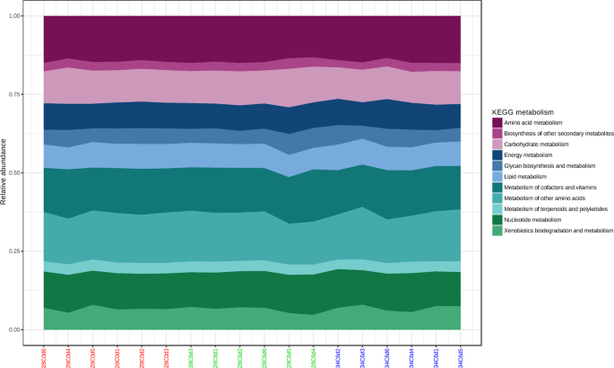 Haemolymph microbiome of the cultured spiny lobster ...